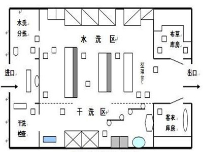 醫(yī)院布草洗滌要點(diǎn)，醫(yī)院洗衣房設(shè)備有哪些